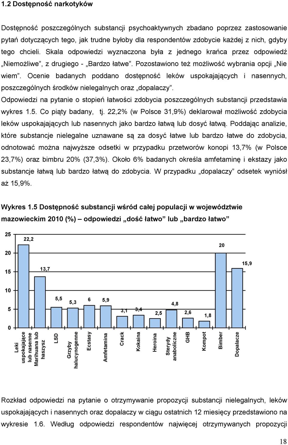 Ocenie badanych poddano dostępność leków uspokajających i nasennych, poszczególnych środków nielegalnych oraz dopalaczy.