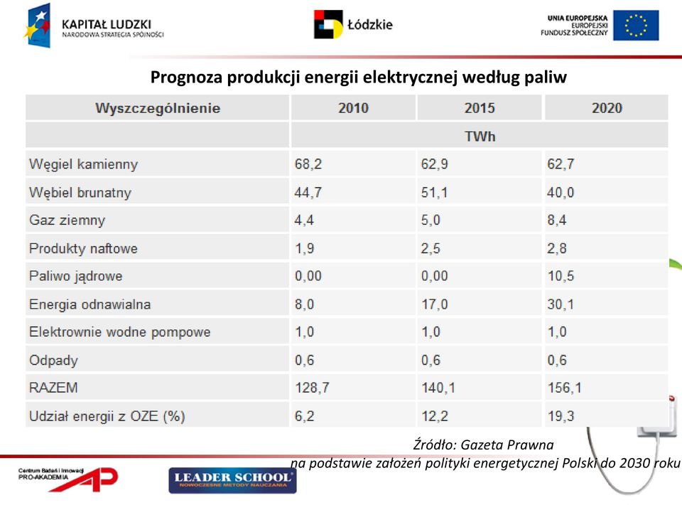 Gazeta Prawna na podstawie założeń