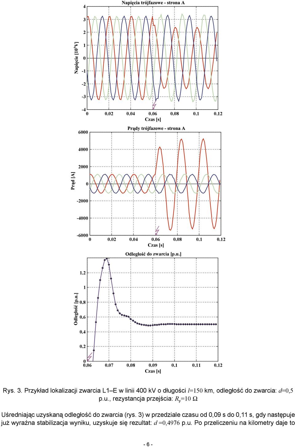 Przykład lokalizacji zwarcia L1 E w linii 400 kv o długości l=150 km, odległość do zwarcia: d=0,5 p.u., rezystancja przejścia: R F =10 W Uśredniając uzyskaną odległość do zwarcia (rys.
