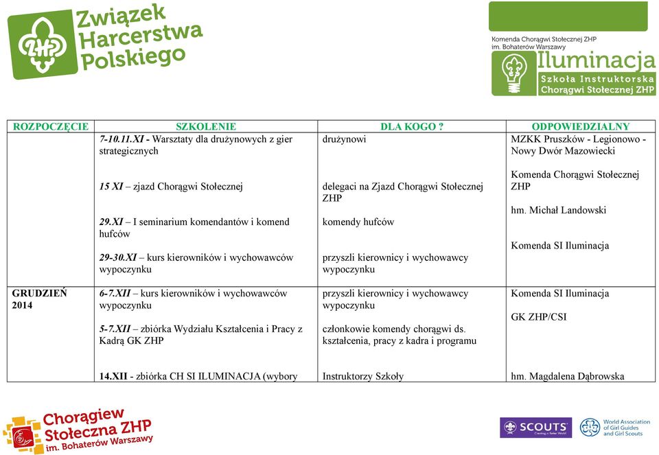 XI kurs kierowników i wychowawców delegaci na Zjazd Chorągwi Stołecznej ZHP komendy hufców Komenda Chorągwi Stołecznej ZHP hm.