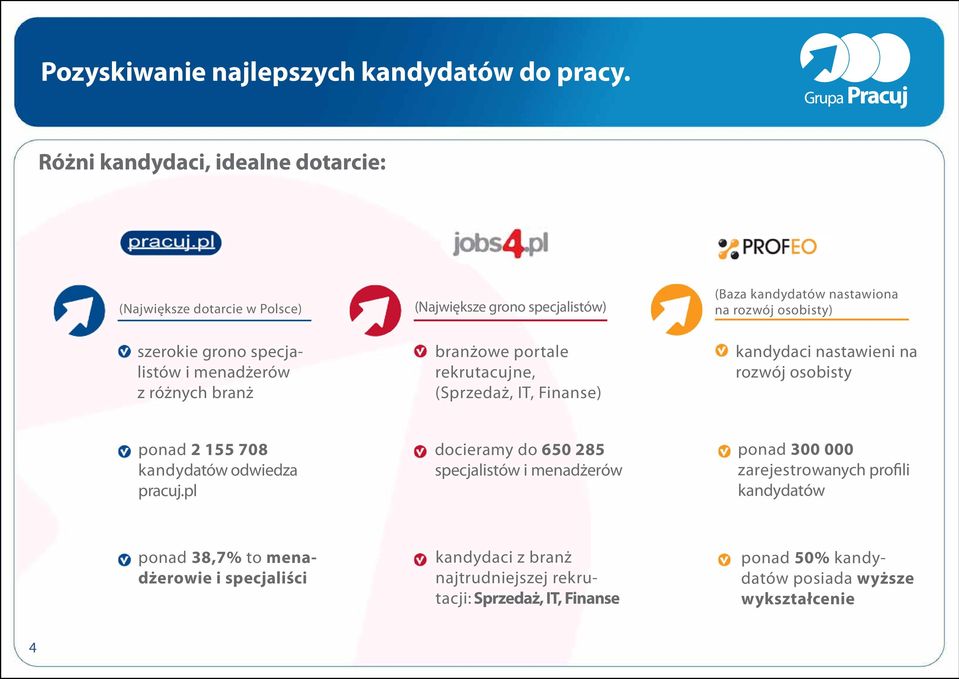 grono specjalistów i menadżerów z różnych branż branżowe portale rekrutacujne, (Sprzedaż, IT, Finanse) kandydaci nastawieni na rozwój osobisty ponad 2 155 708