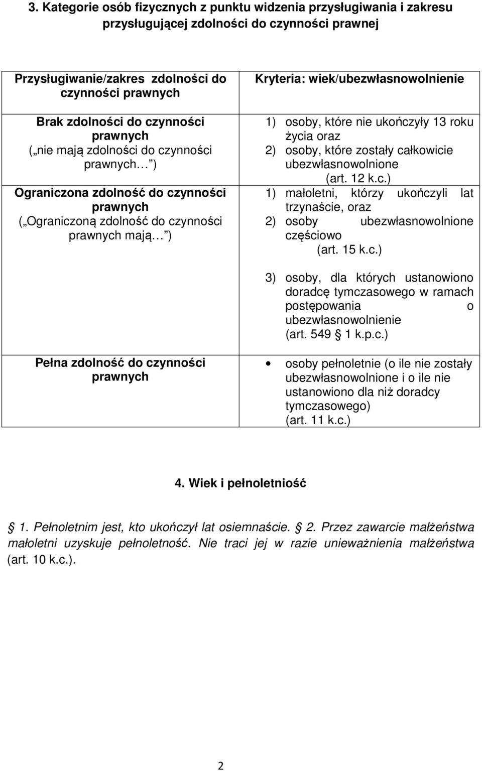 osoby, które zostały całkowicie ubezwłasnowolnione (art. 12 k.c.) 1) małoletni, którzy ukończyli lat trzynaście, oraz 2) osoby ubezwłasnowolnione częściowo (art. 15 k.c.) 3) osoby, dla których ustanowiono doradcę tymczasowego w ramach postępowania o ubezwłasnowolnienie (art.