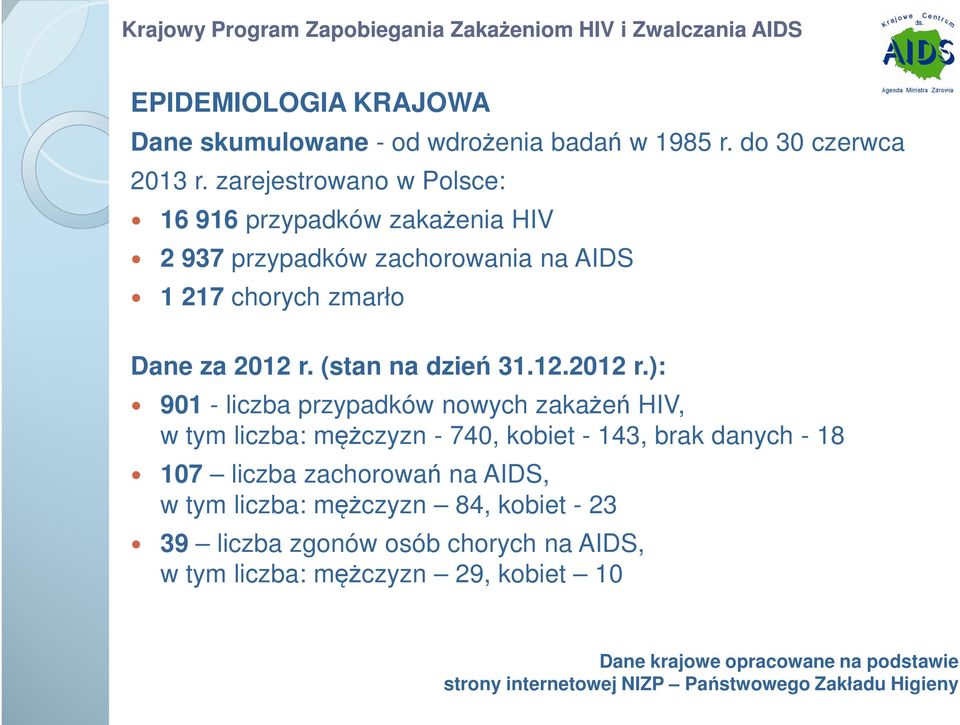 (stan na dzień 31.12.2012 r.