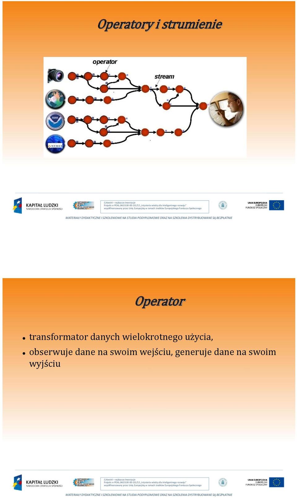 użycia, obserwuje dane na swoim