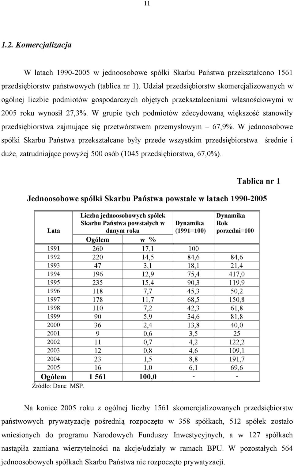 W grupie tych podmiotów zdecydowaną większość stanowiły przedsiębiorstwa zajmujące się przetwórstwem przemysłowym 67,9%.