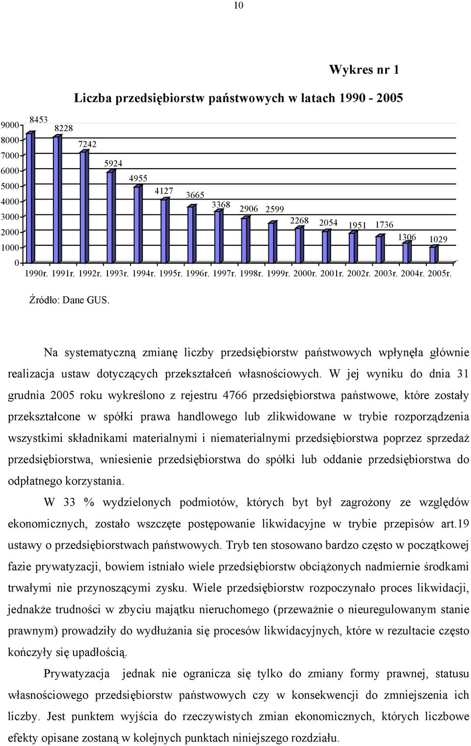 Na systematyczną zmianę liczby przedsiębiorstw państwowych wpłynęła głównie realizacja ustaw dotyczących przekształceń własnościowych.