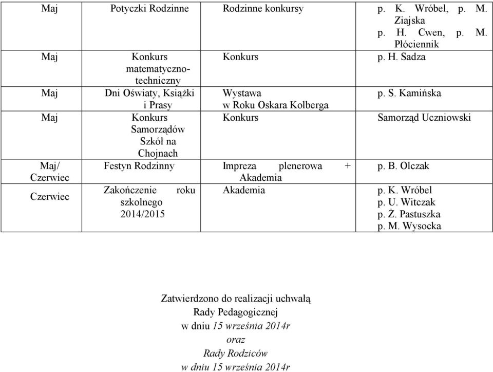 Akademia Zakończenie roku Akademia szkolnego 2014/2015 Samorząd Uczniowski p. B. Olczak p. K. Wróbel p. U. Witczak p. ś. Pastuszka p. M.