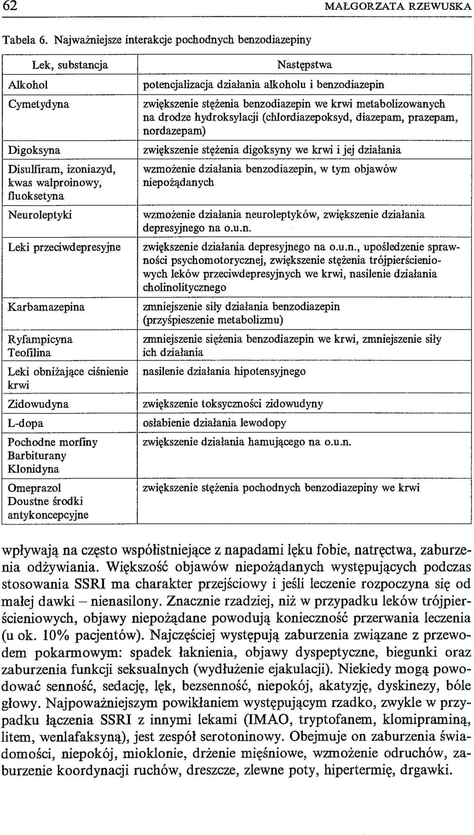 potencjalizacja działania alkoholu i benzodiazepin zwiększenie stężenia benzodiazepin we krwi metabolizowanych na drodze hydroksylacji (chlordiazepoksyd, diazepam, prazepam, nordazepam) zwiększenie