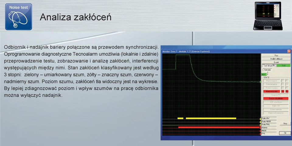 interferencji występujących między nimi.