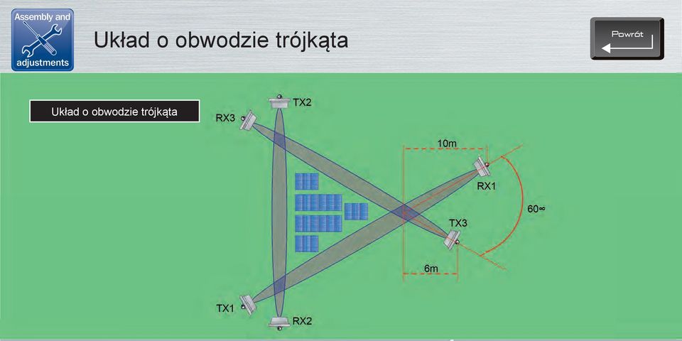 trójkąta  