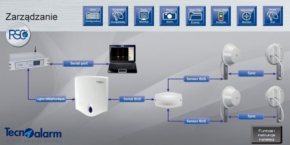 Alignment Monitor Noise test Serial port Sensor BUS Sync Ligne