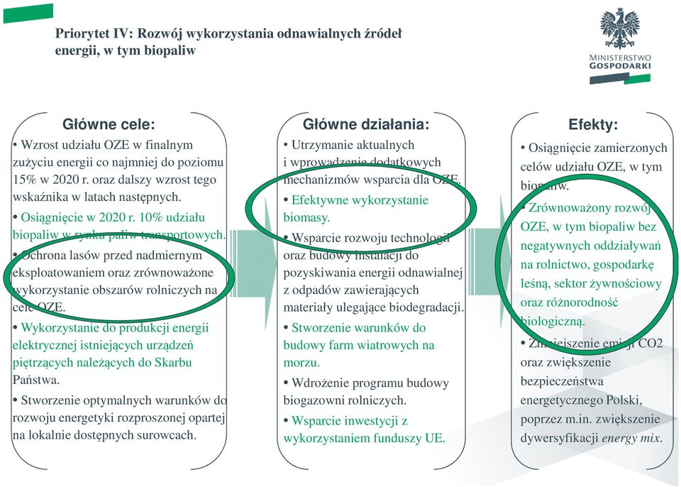 Ochrona lasów przed nadmiernym eksploatowaniem oraz zrównoważone wykorzystanie obszarów rolniczych na cele OZE.