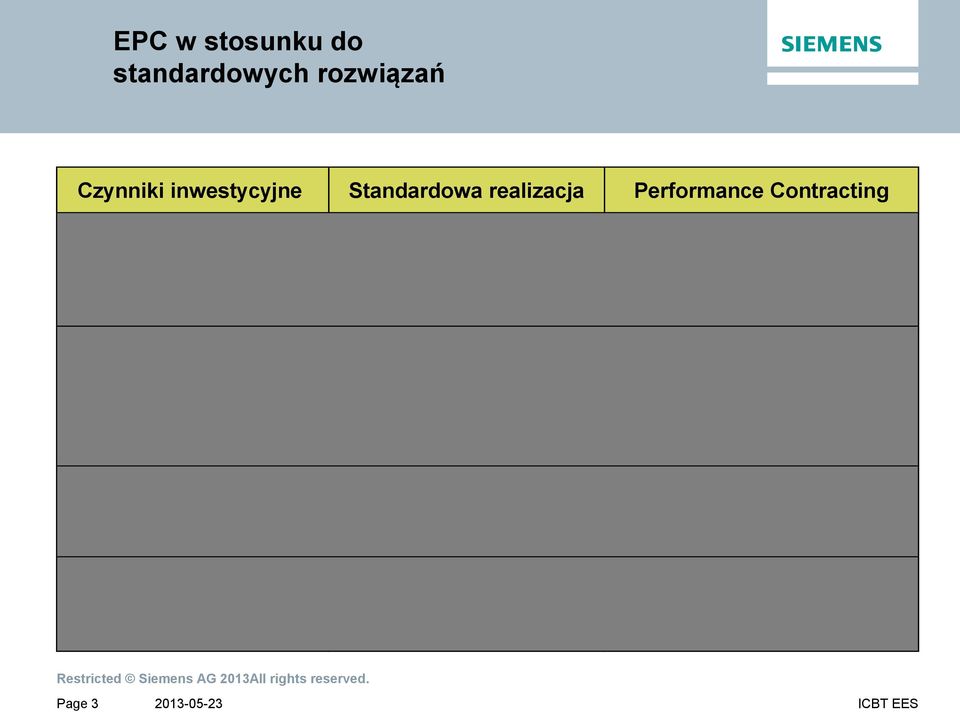 sfinansowanie inwestycji Realne zmniejszenie kosztów eksploatacji w całym cyklu życia budynku Znaczenie