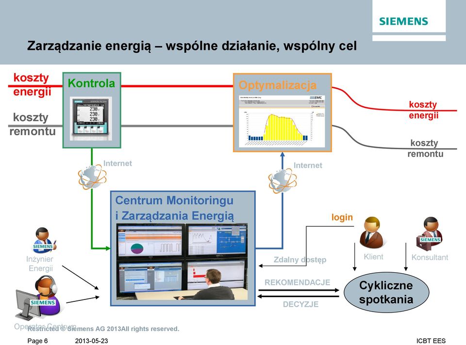 Zarządzania Energią Inżynier Energii login Zdalny dostęp REKOMENDACJE DECYZJE Klient