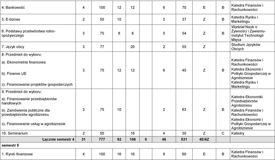 Finansowanie przedsiębiorstw handlowych b). Zamówienia publiczne dla przedsiębiorstw agrobiznesu c).