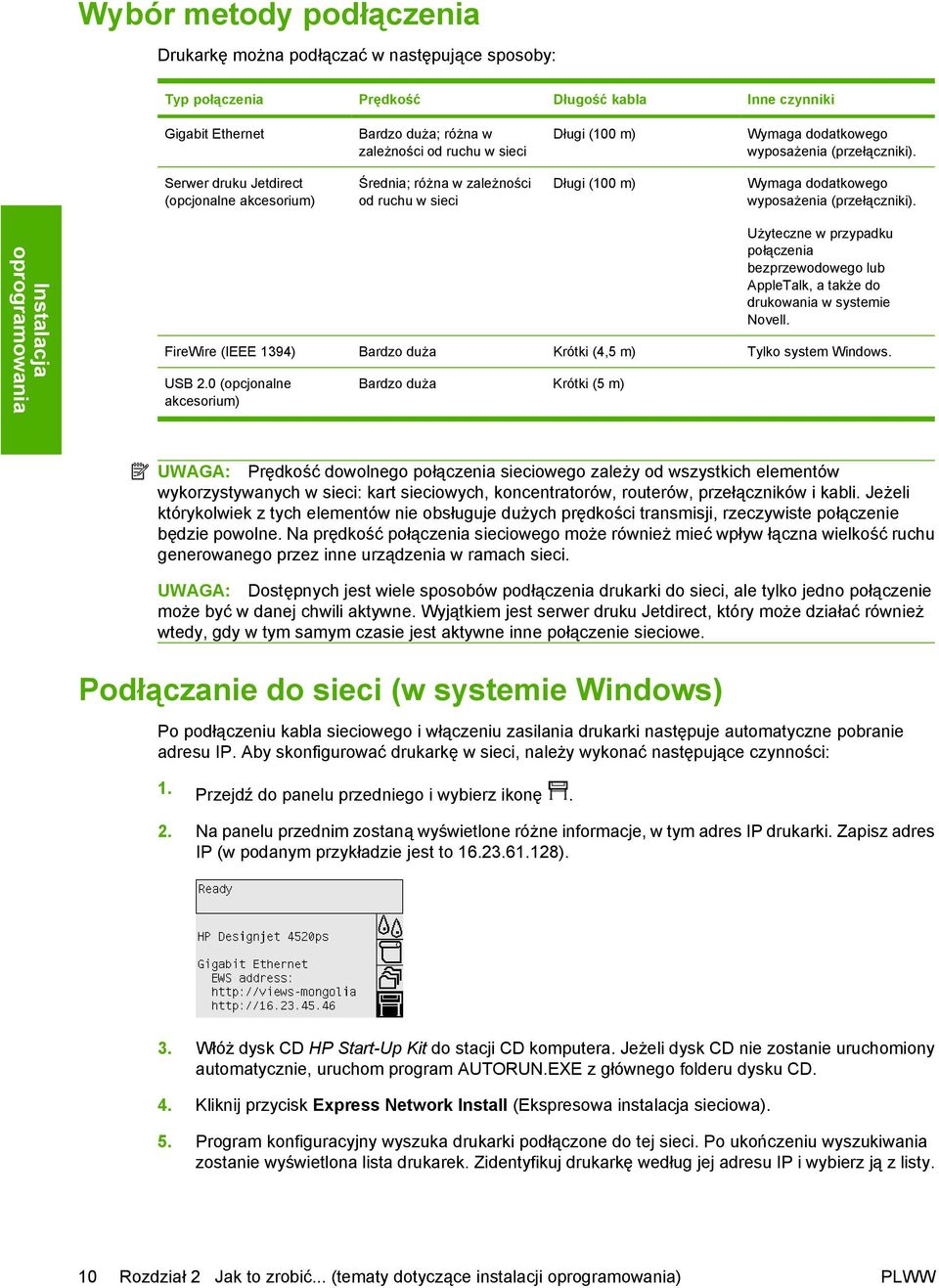 Serwer druku Jetdirect (opcjonalne akcesorium) Średnia; różna w zależności od ruchu w sieci Długi  Instalacja oprogramowania Użyteczne w przypadku połączenia bezprzewodowego lub AppleTalk, a także do