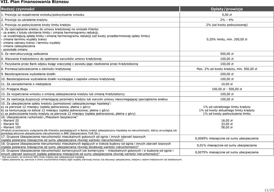 kwoty przedterminowej spłaty limitu) - zmiana terminu wypłaty transz - zmiana zakresu transz i terminu wypłaty - zmiana zabezpieczenia - pozostałe zmiany 0,0% limitu, min. 0 5.