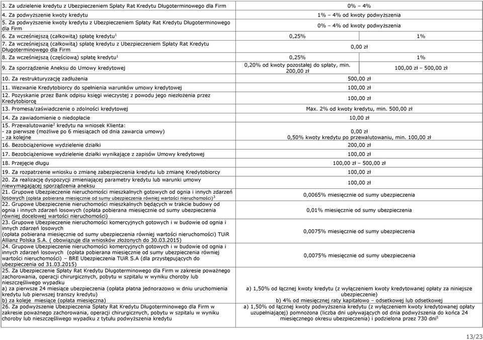 Za wcześniejszą (całkowitą) spłatę kredytu z Ubezpieczeniem Spłaty Rat Kredytu Długoterminowego dla Firm 8. Za wcześniejszą (częściową) spłatę kredytu 0,5% % 9.