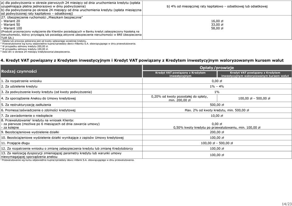 Ubezpieczenie ruchomości Mieszkam bezpiecznie - Wariant 0 - Wariant 50 - Wariant 00 (Produkt przeznaczony wyłączenie dla Klientów posiadających w Banku kredyt zabezpieczony hipoteką na nieruchomości,