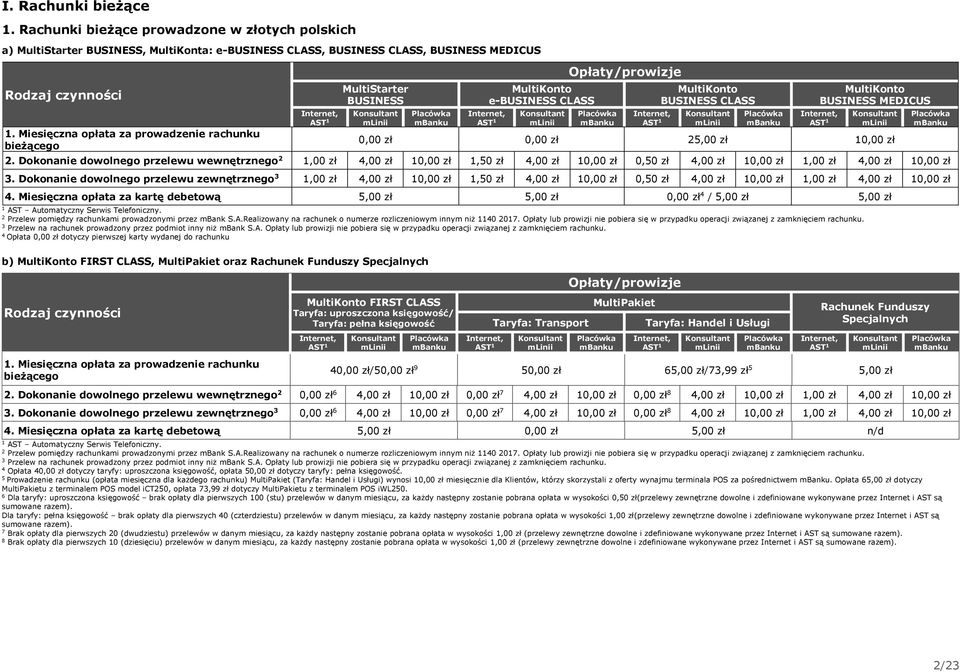 Internet, AST MultiKonto BUSINESS CLASS Konsultant mlinii Placówka mbanku MultiKonto BUSINESS MEDICUS Internet, AST Konsultant mlinii 5,00 zł.