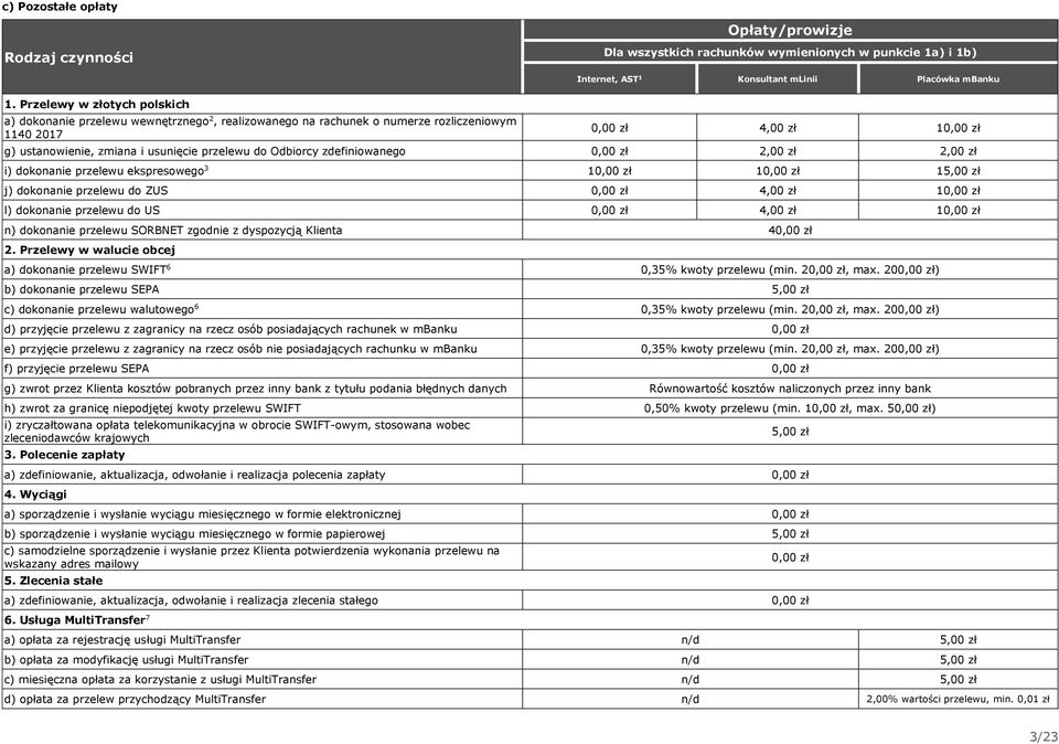 zdefiniowanego,00 zł,00 zł i) dokonanie przelewu ekspresowego 5,00 zł j) dokonanie przelewu do ZUS 4,00 zł l) dokonanie przelewu do US 4,00 zł n) dokonanie przelewu SORBNET zgodnie z dyspozycją