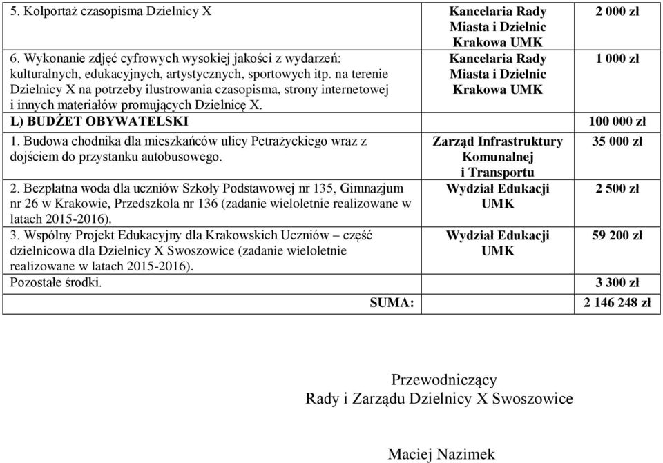 Budowa chodnika dla mieszkańców ulicy Petrażyckiego wraz z dojściem do przystanku autobusowego. 2.