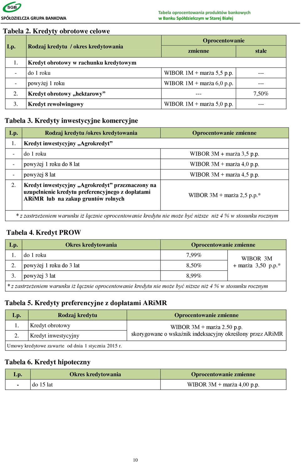 Rodzaj kredytu /okres kredytowania Oprocentowanie zmienne 1. Kredyt inwestycyjny Agrokredyt - do 1 roku WIBOR 3M + marża 3,5 p.p. - powyżej 1 roku do 8 lat WIBOR 3M + marża 4,0 p.p. - powyżej 8 lat WIBOR 3M + marża 4,5 p.