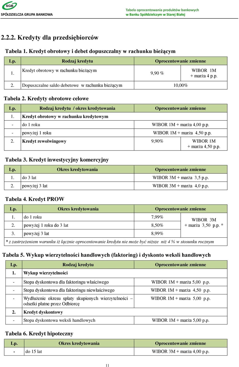 Rodzaj kredytu / okres kredytowania Oprocentowanie zmienne 1. Kredyt obrotowy w rachunku kredytowym - do 1 roku WIBOR 1M + marża 4,00 p.p. - powyżej 1 roku WIBOR 1M + marża 4,50 p.p. 2.