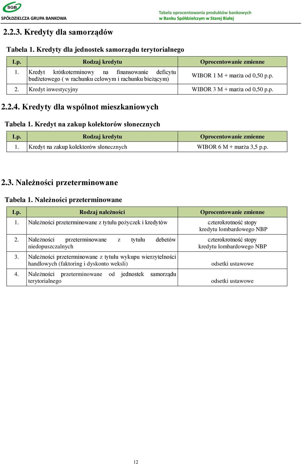 Kredyty dla wspólnot mieszkaniowych Tabela 1. Kredyt na zakup kolektorów słonecznych Lp. Rodzaj kredytu Oprocentowanie zmienne 1. Kredyt na zakup kolektorów słonecznych WIBOR 6 M + marża 3,