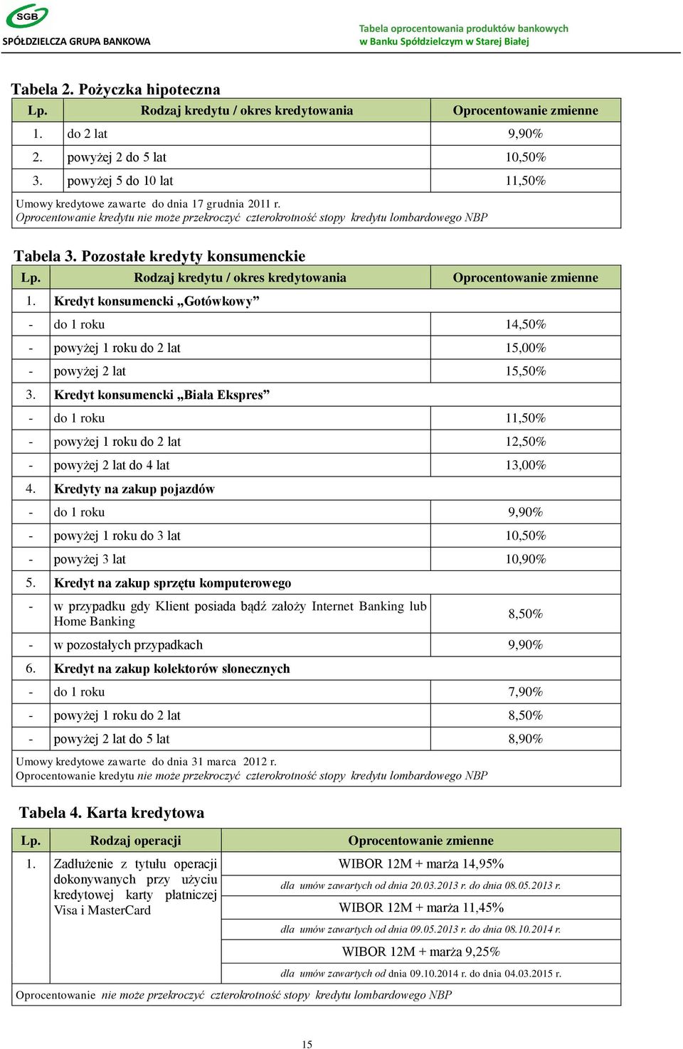 Kredyt konsumencki Gotówkowy - do 1 roku 14,50% - powyżej 1 roku do 2 lat 15,00% - powyżej 2 lat 15,50% 3.