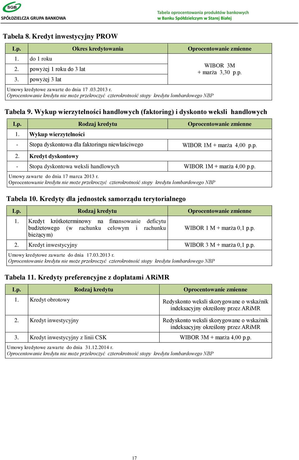 Wykup wierzytelności - Stopa dyskontowa dla faktoringu niewłaściwego WIBOR 1M + marża 4,00 p.p. 2. Kredyt dyskontowy - Stopa dyskontowa weksli handlowych WIBOR 1M + marża 4,00 p.p. Umowy zawarte do dnia 17 marca 2013 r.