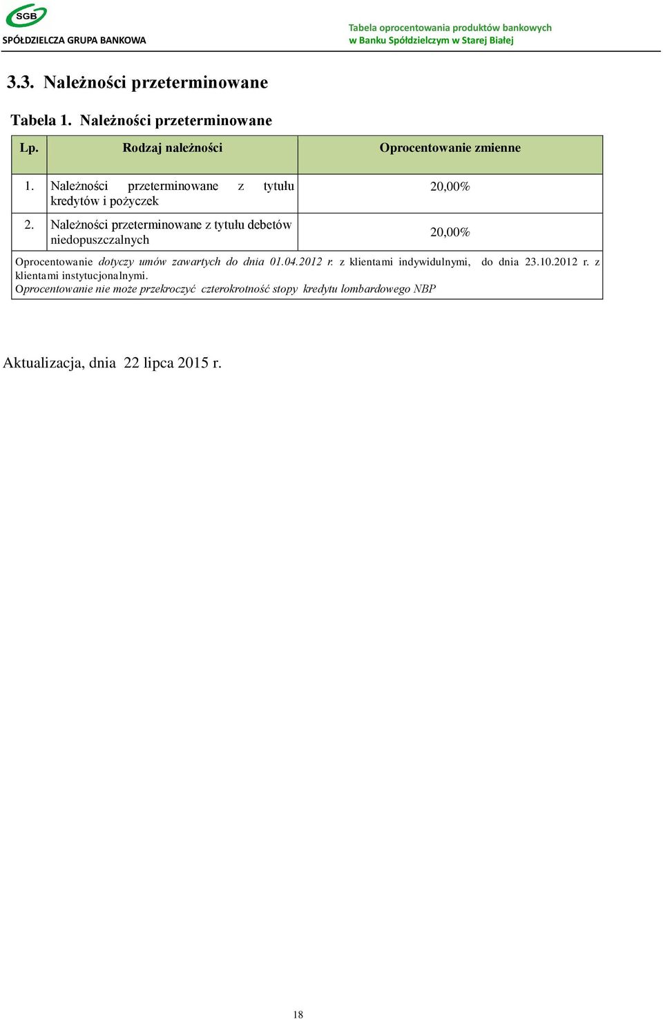 Należności przeterminowane z tytułu debetów niedopuszczalnych 20,00% Oprocentowanie dotyczy umów zawartych do dnia 01.04.2012 r.