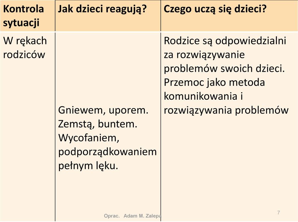 Czego uczą się dzieci?