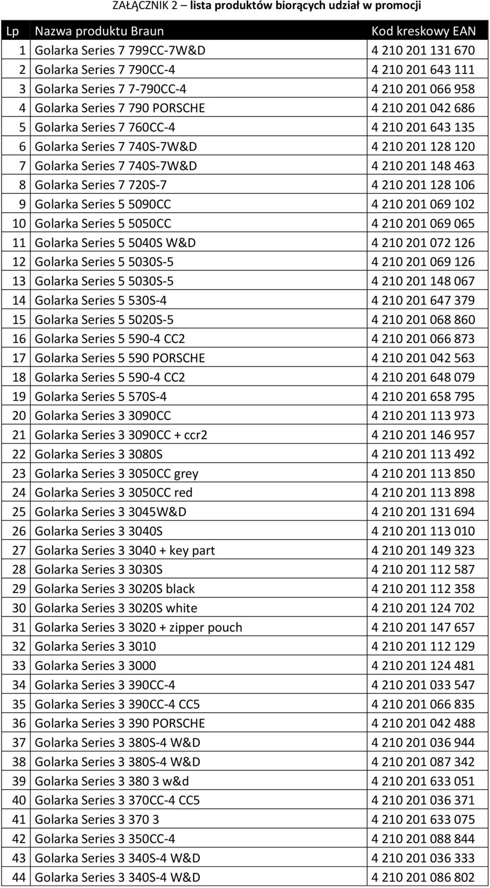 740S-7W&D 4 210 201 148 463 8 Golarka Series 7 720S-7 4 210 201 128 106 9 Golarka Series 5 5090CC 4 210 201 069 102 10 Golarka Series 5 5050CC 4 210 201 069 065 11 Golarka Series 5 5040S W&D 4 210