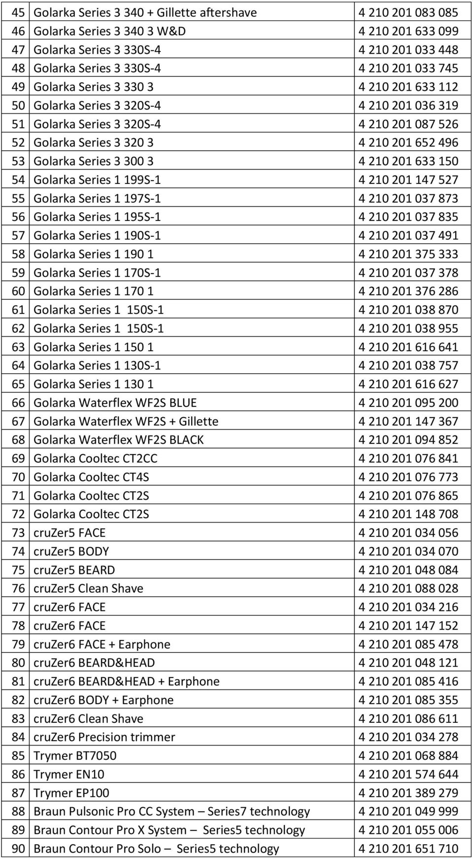 3 300 3 4 210 201 633 150 54 Golarka Series 1 199S-1 4 210 201 147 527 55 Golarka Series 1 197S-1 4 210 201 037 873 56 Golarka Series 1 195S-1 4 210 201 037 835 57 Golarka Series 1 190S-1 4 210 201
