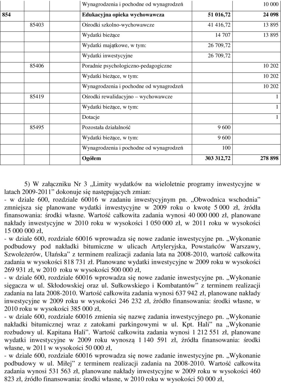 rewalidacyjno wychowawcze 1 Wydatki bieżące, w tym: 1 Dotacje 1 85495 Pozostała działalność 9 600 Wydatki bieżące, w tym: 9 600 Wynagrodzenia i pochodne od wynagrodzeń 100 Ogółem 303 312,72 278 898