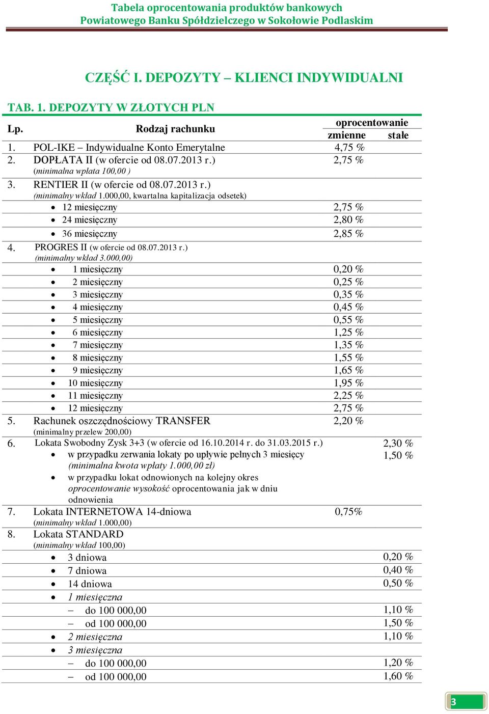 000,00, kwartalna kapitalizacja odsetek) 12 miesięczny 2,75 % 24 miesięczny 2,80 % 36 miesięczny 2,85 % 4. PROGRES II (w ofercie od 08.07.2013 r.) (minimalny wkład 3.