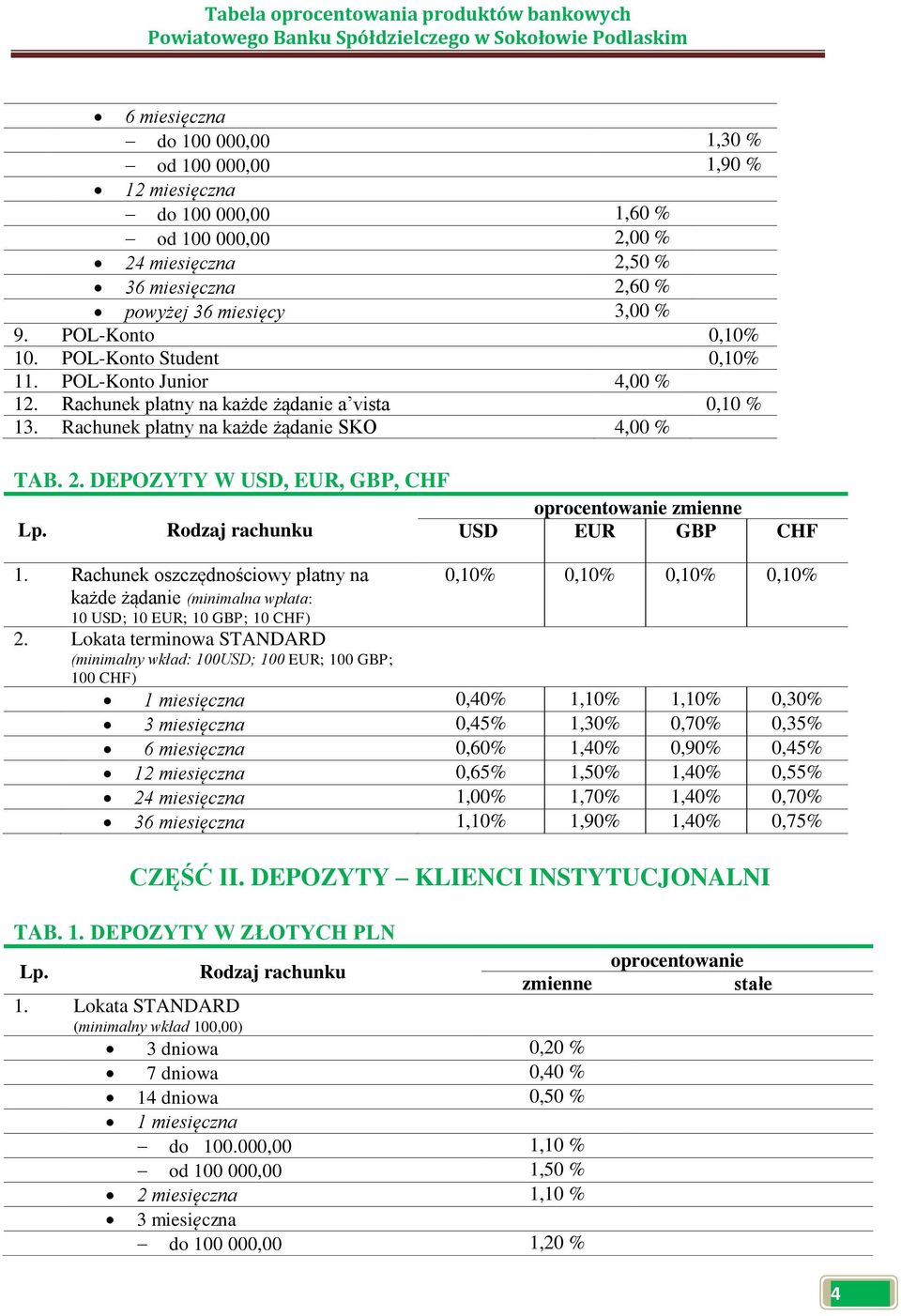 DEPOZYTY W USD, EUR, GBP, CHF Rodzaj rachunku oprocentowanie zmienne USD EUR GBP CHF 1.