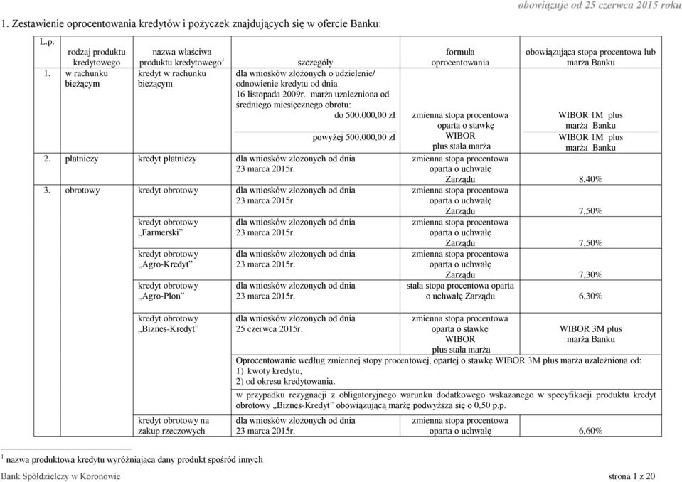 marża uzależniona od średniego miesięcznego obrotu: do 500.000,00 zł powyżej 500.000,00 zł 2. płatniczy płatniczy 23 marca 2015r. 3. obrotowy obrotowy 23 marca 2015r.