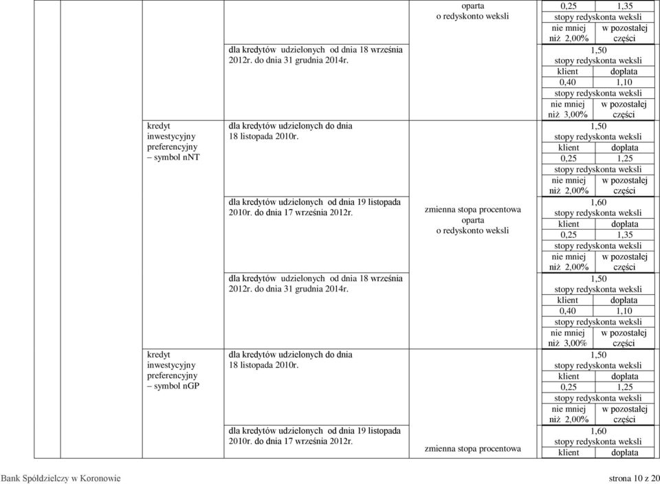 dla ów udzielonych od dnia 19 listopada dla ów udzielonych od dnia 18 września 2012r.