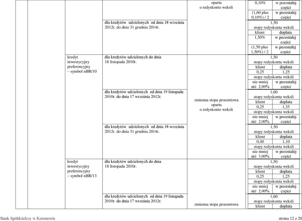 dla ów udzielonych od dnia 19 listopada 0,10% w pozostałej części ( plus w pozostałej 0,10%) / 2 części % w