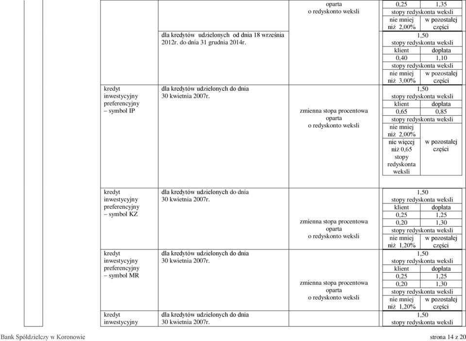 części stopy redyskonta weksli symbol KZ symbol MR 30 kwietnia 2007r.