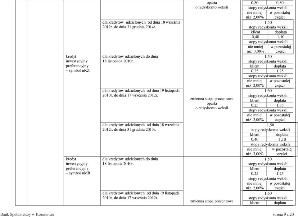 dla ów udzielonych od dnia 19 listopada dla ów udzielonych od dnia 18 września 2012r.