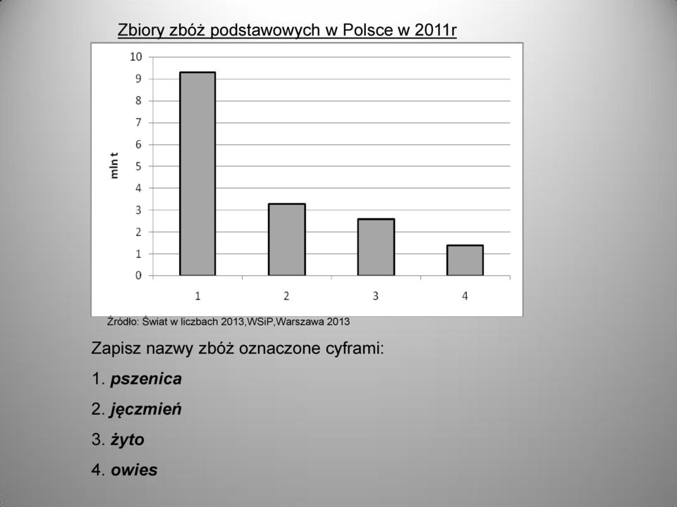 2013,WSiP,Warszawa 2013 Zapisz nazwy zbóż