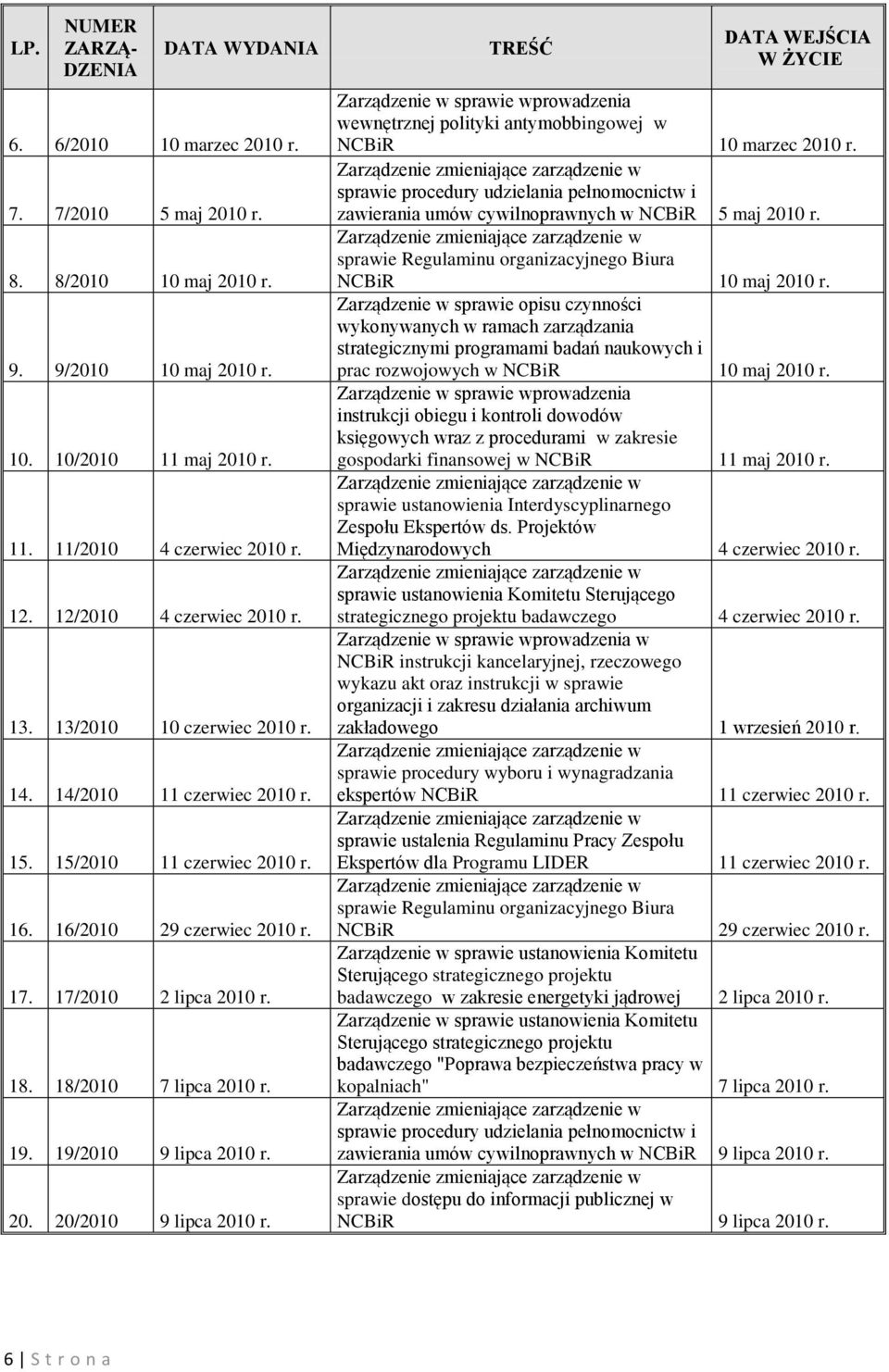 18/2010 7 lipca 2010 r. 19. 19/2010 9 lipca 2010 r. 20. 20/2010 9 lipca 2010 r.