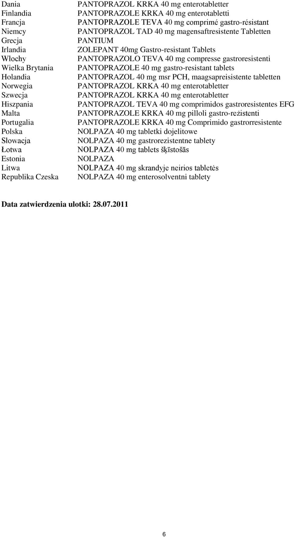 Tablets PANTOPRAZOLO TEVA 40 mg compresse gastroresistenti PANTOPRAZOLE 40 mg gastro-resistant tablets PANTOPRAZOL 40 mg msr PCH, maagsapreisistente tabletten PANTOPRAZOL KRKA 40 mg enterotabletter