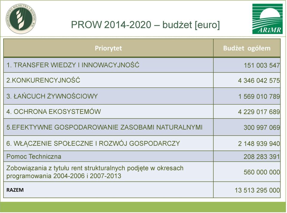 EFEKTYWNE GOSPODAROWANIE ZASOBAMI NATURALNYMI 300 997 069 6.