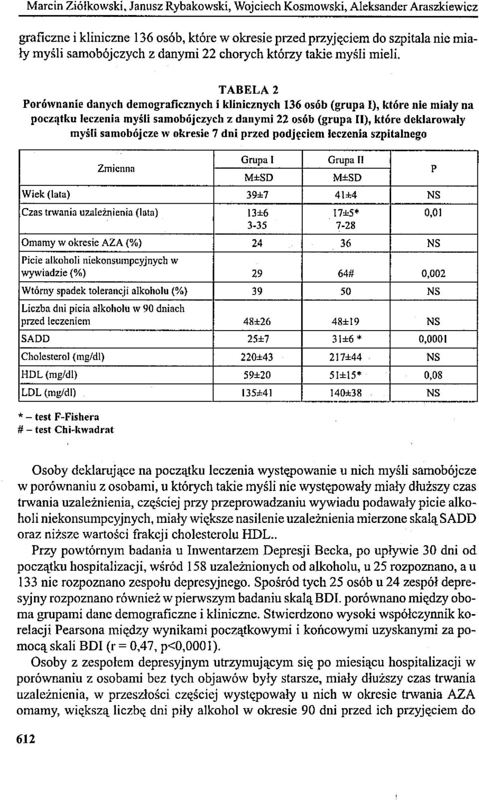 TABELA 2 Porównanie danych demograficznych i klinicznych 136 osób (grupa I), które nie mialy na początku leczenia myśli samobójczych z danymi 22 osób (grupa II), które deklarowaly myśli samobójcze w