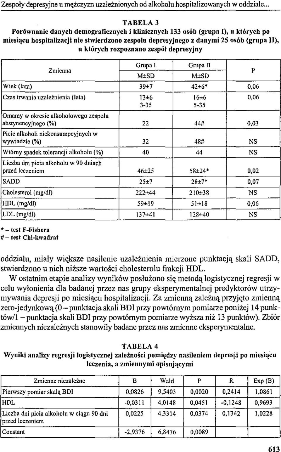 rozpoznano zespół depresyjny Zmienna Grupa I Grupa n Wiek (lat.