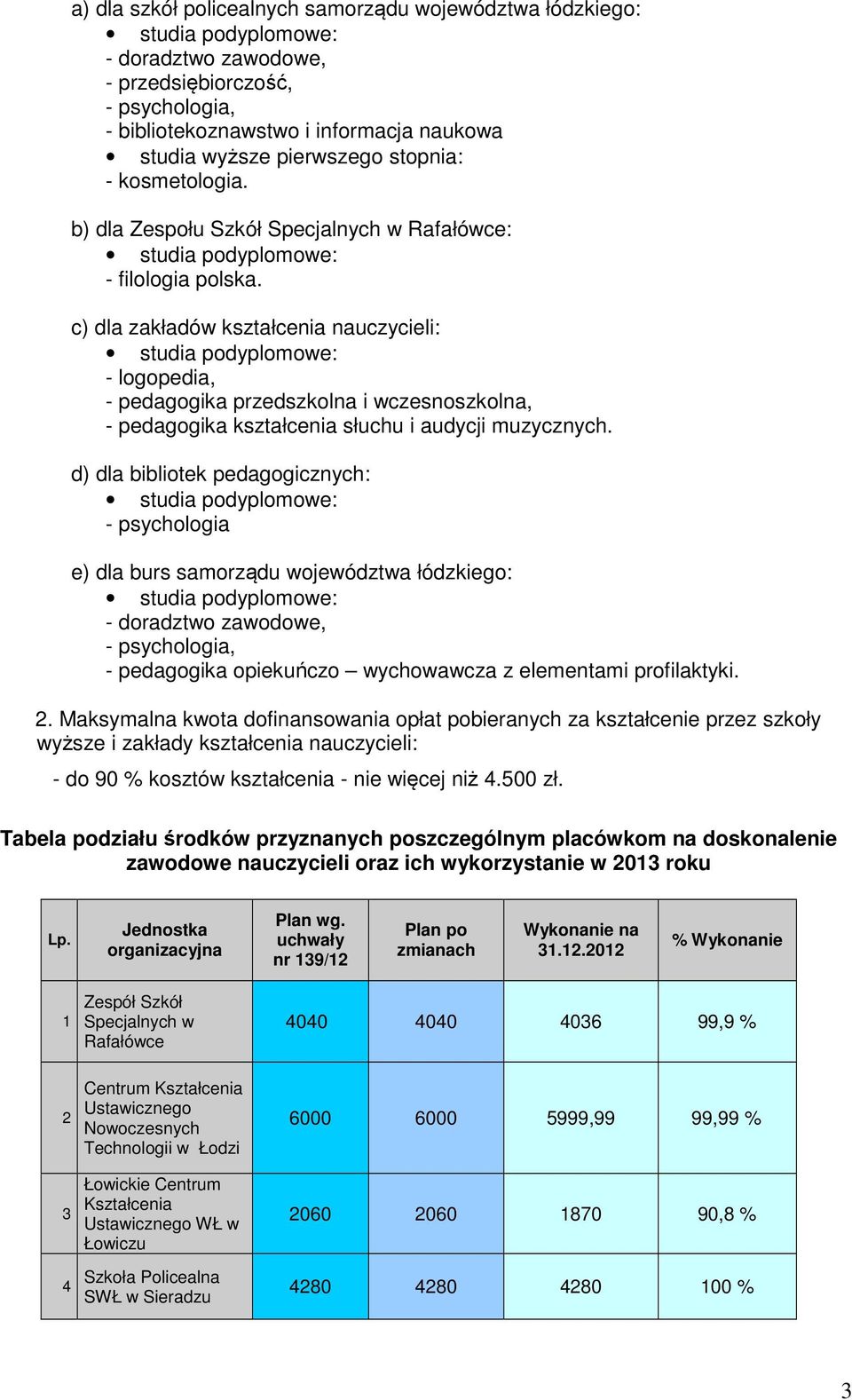 c) dla zakładów kształcenia nauczycieli: studia podyplomowe: - logopedia, - pedagogika przedszkolna i wczesnoszkolna, - pedagogika kształcenia słuchu i audycji muzycznych.